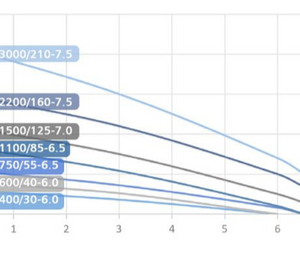 bơm giếng năng lượng mặt trời 750w1