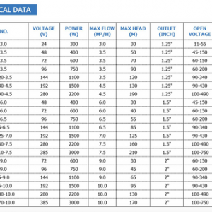 bơm giếng năng lượng mặt trời 750w