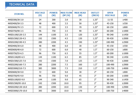 bơm giếng năng lượng mặt trời 750w bơm giếng năng lượng mặt trời 750w