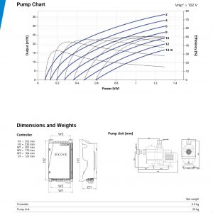Bơm hồ bơi PS2-1800 CS-37-1 (14M-36M3)2
