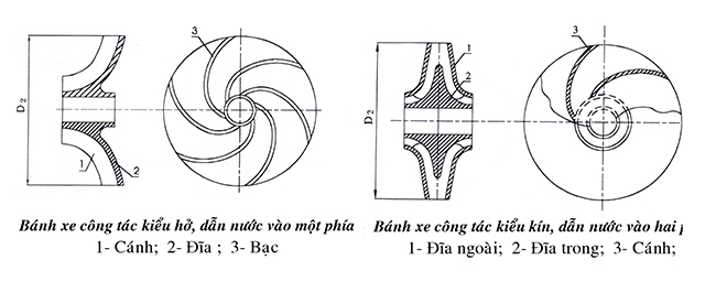 Microsoft Word - GT-Bom-Chuong4