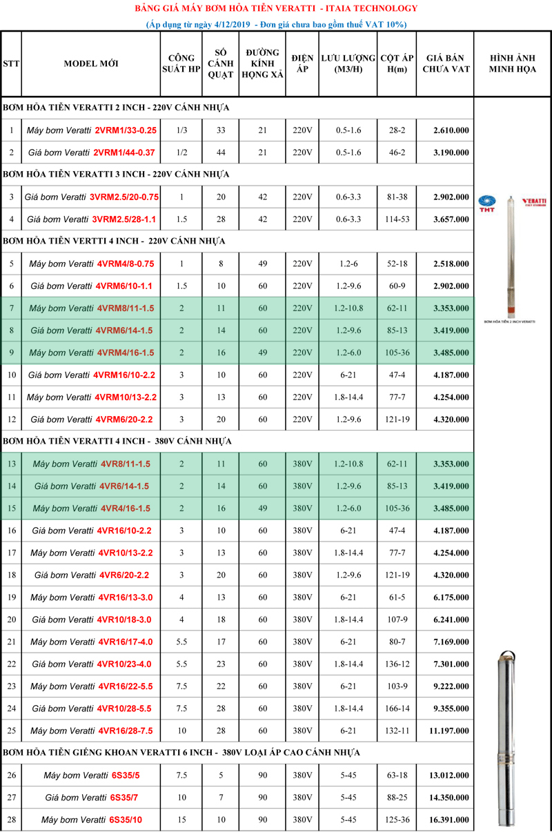 bom-veratti-2hp-2022