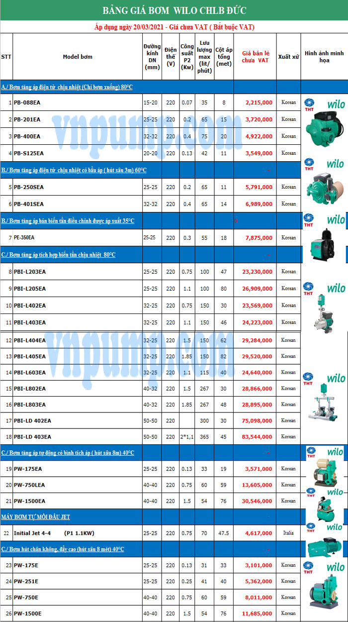 Wilo-_Dan_dng_1_VNP_