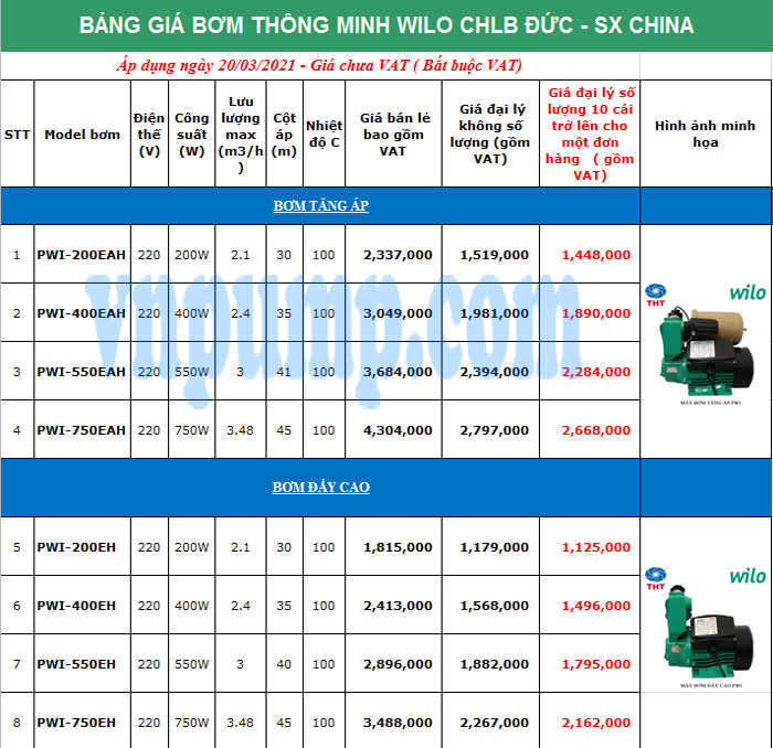 Wilo-_china-_VNP_