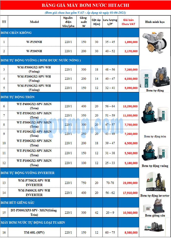 bang-gia-bom-tang-ap-hitachi