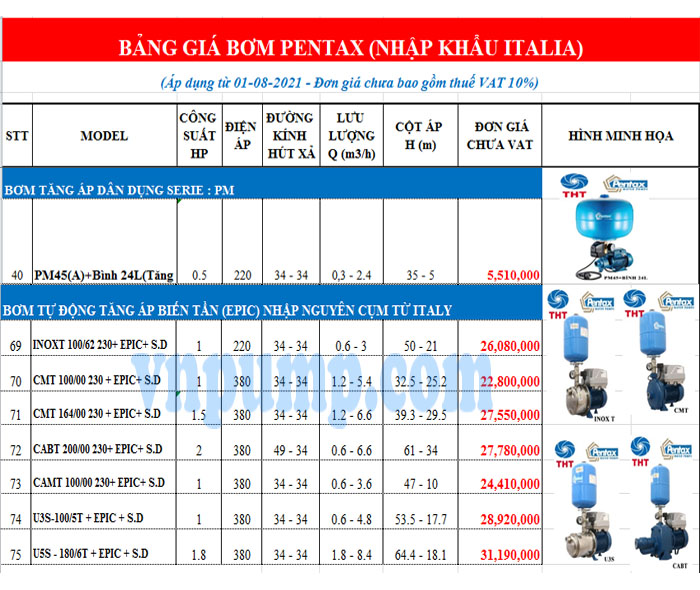 bang-gia-bom-tang-ap-pentax