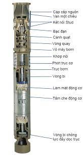 cau-tao-bom-hoa-tien