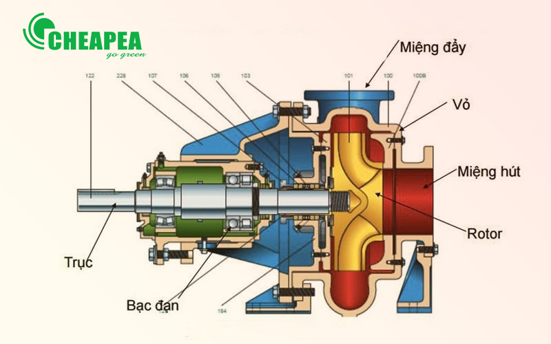cau-tao-may-bom-be-boi