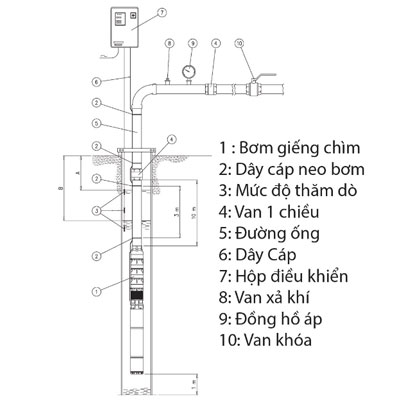 may-bom-hoa-tien-la-gi-cach-lua-chon-may-bom-hoa-tien-9
