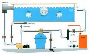 nguyen-li-hoat-dong-may-bom-ho-boi-mini