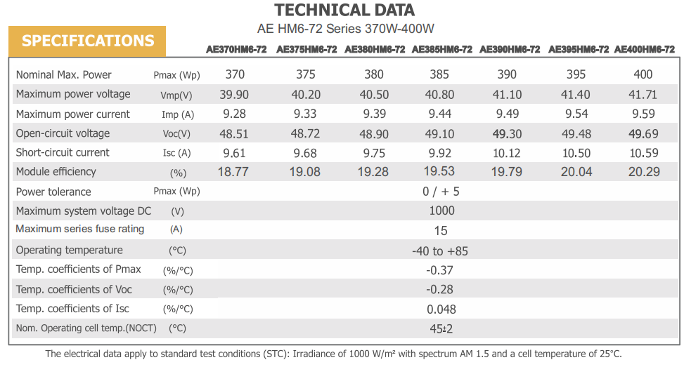 thong-so-ky-thuat-may-bom-1