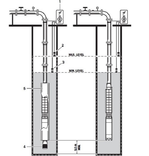 ung-dung-bom-hoa-tien-2hp