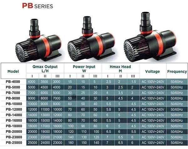 cac-loai-may-bom-periha