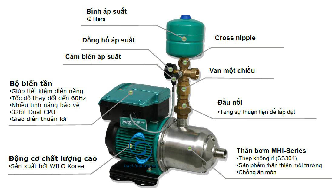 co-che-hoat-dong-cua-bom-tang-ap-tu-ngat