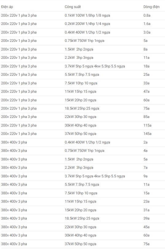 tham khảo biến tần