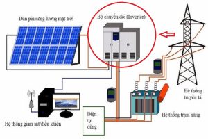 bo-chuyen-doi-nang-luong-mat-troi